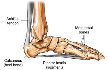 foot pain treatment
